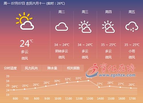福建10月份温度是多少？宁化天气情况