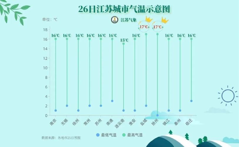 近年来江苏海安历史最低气温是多少度?海安天气情况-图1 近年来江苏海安历史最低气温是多少度?海安天气情况-图1