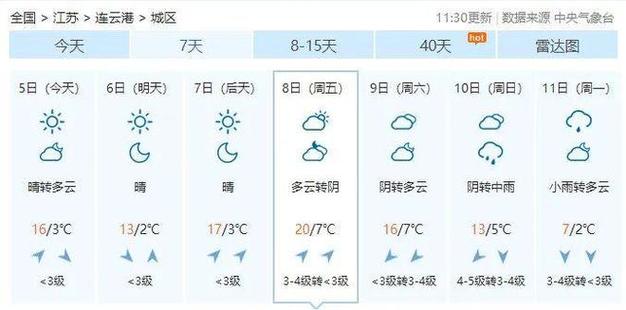 8月4号赣榆区天气温度?赣榆天气情况-图3 8月4号赣榆区天气温度?赣榆天气情况-图3