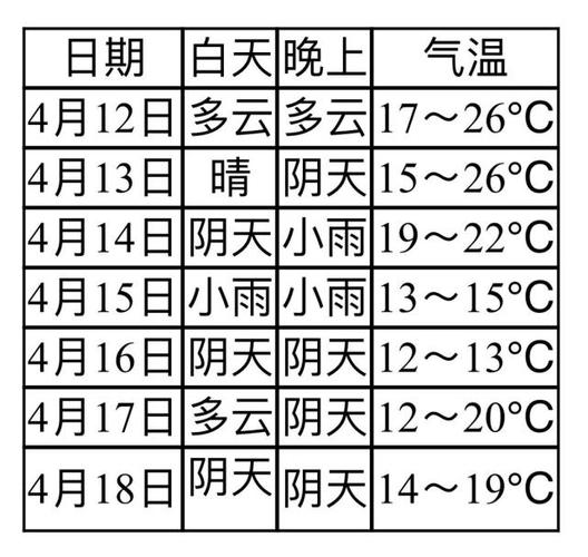 自贡年平均气温？自贡天气情况