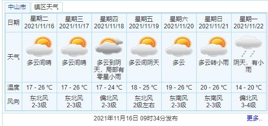 冷空气什么时候结束天气会好?下天气情况-图3 冷空气什么时候结束天气会好?下天气情况-图3