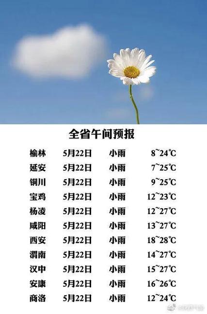 小榄驾校什么时候考科三?小榄天气情况-图1 小榄驾校什么时候考科三?小榄天气情况-图1