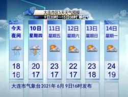 小榄驾校什么时候考科三?小榄天气情况-图2 小榄驾校什么时候考科三?小榄天气情况-图2