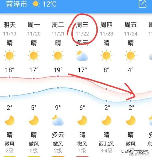菏泽雪大吗？前日天气情况