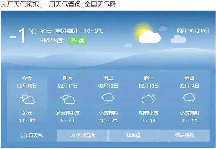 燕郊雪大吗?燕郊天气情况-图2 燕郊雪大吗?燕郊天气情况-图2