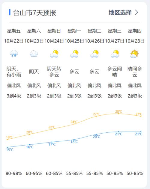 广州台山气候温度多少?台山天气情况-图2 广州台山气候温度多少?台山天气情况-图2