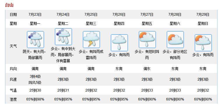 广州台山气候温度多少?台山天气情况-图3 广州台山气候温度多少?台山天气情况-图3