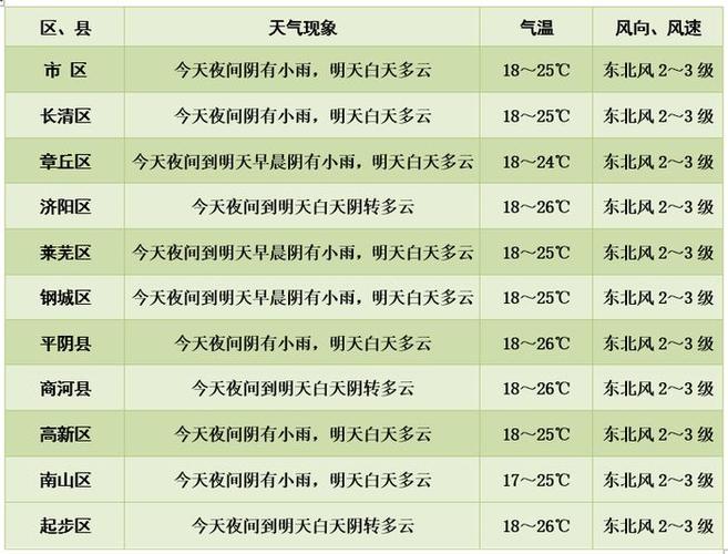 莱芜最冷多少度?钢城天气情况-图2 莱芜最冷多少度?钢城天气情况-图2