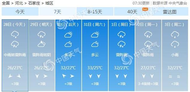河北哪里下大暴雨最多?滦县天气情况-图2 河北哪里下大暴雨最多?滦县天气情况-图2