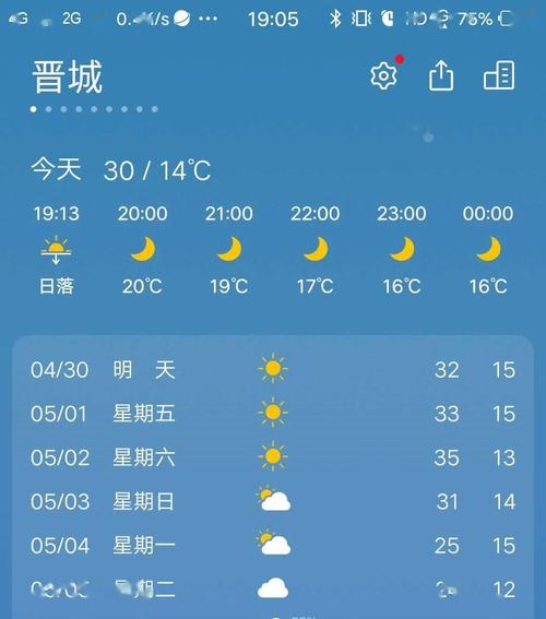 晋城夏天有哪些好玩的？尧都区天气情况