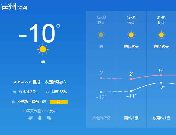临汾天气预报?霍州天气情况-图1 临汾天气预报?霍州天气情况-图1