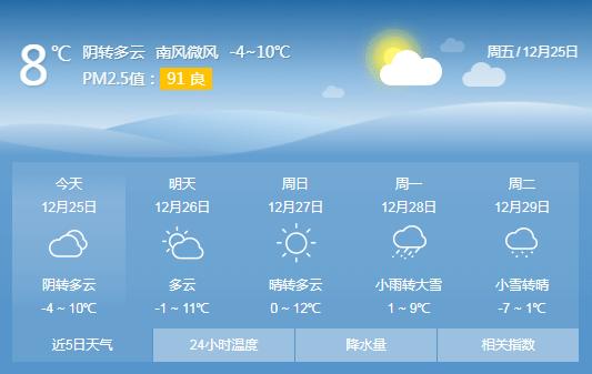 许昌一月天气预报？许昌天气情况