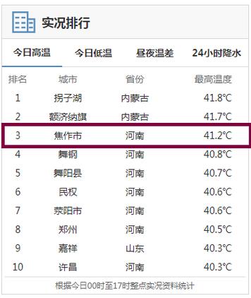 清明好天气,什么达江山?江山天气情况-图2 清明好天气,什么达江山?江山天气情况-图2