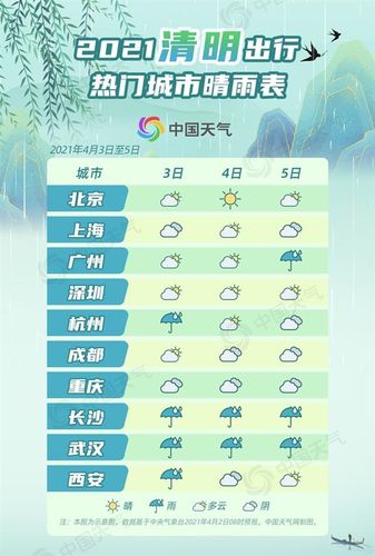 清明好天气,什么达江山?江山天气情况-图3 清明好天气,什么达江山?江山天气情况-图3