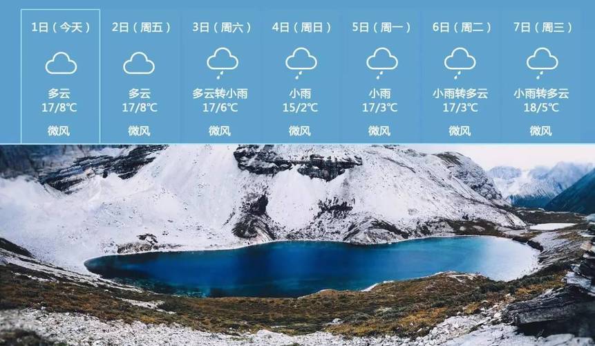 稻城天气预报下雨还能玩吗？稻城天气情况