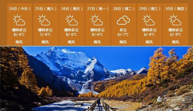 稻城天气预报下雨还能玩吗?稻城天气情况-图3 稻城天气预报下雨还能玩吗?稻城天气情况-图3