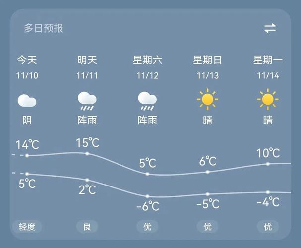 东戴河天气未来10天适合旅游吗?市天气情况-图3 东戴河天气未来10天适合旅游吗?市天气情况-图3