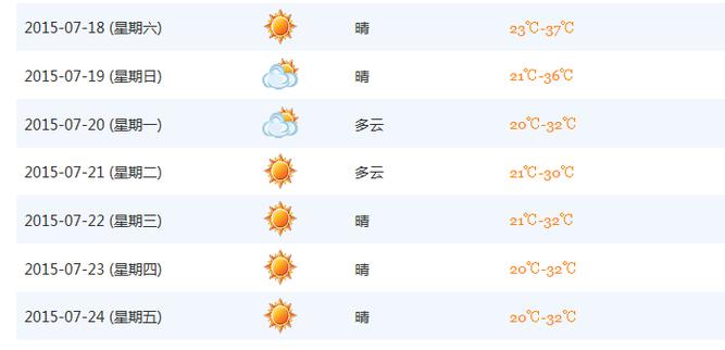 东戴河天气未来10天适合旅游吗?市天气情况-图2 东戴河天气未来10天适合旅游吗?市天气情况-图2