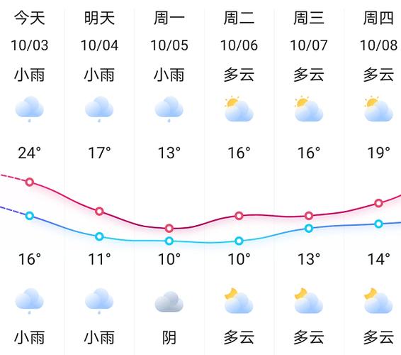 邵阳天气要热到几月？邵阳天气情况