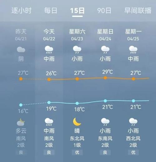 2021年9月20日下雨吗？湘乡天气情况