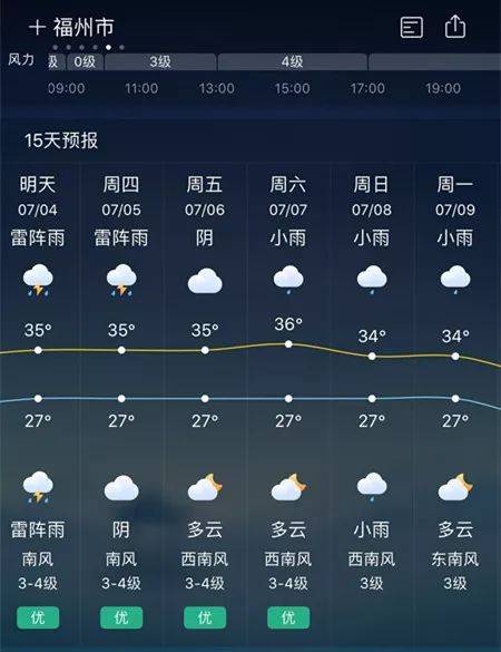 2021年9月20日下雨吗?湘乡天气情况-图2 2021年9月20日下雨吗?湘乡天气情况-图2