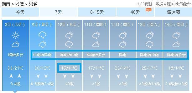 2021年9月20日下雨吗?湘乡天气情况-图3 2021年9月20日下雨吗?湘乡天气情况-图3