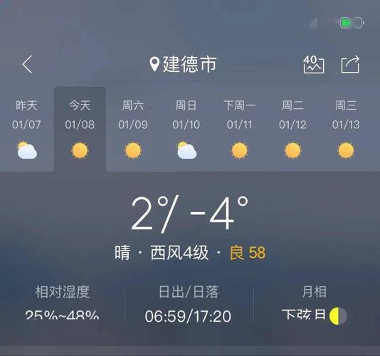 建德一月一日会下雨吗?建德天气情况-图2 建德一月一日会下雨吗?建德天气情况-图2