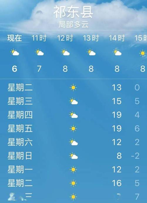 下午什么天气最好?下午天气情况-图2 下午什么天气最好?下午天气情况-图2