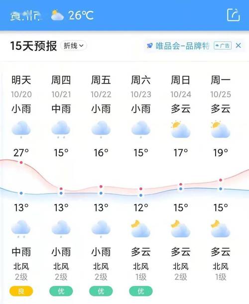 下午什么天气最好?下午天气情况-图3 下午什么天气最好?下午天气情况-图3