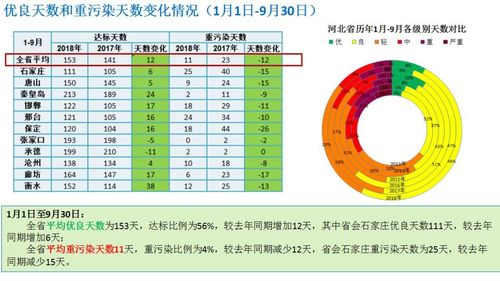 河北12月份有重污染天气吗？污染天气情况-图3