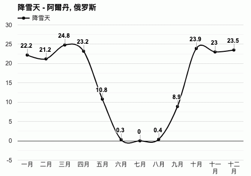 2015年俄罗斯冬季天气?俄国天气情况-图1 2015年俄罗斯冬季天气?俄国天气情况-图1