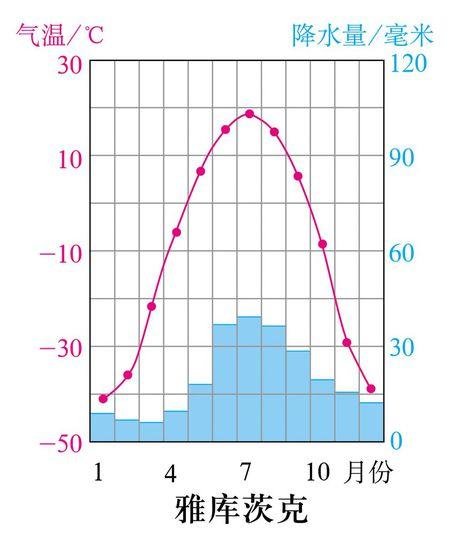 2015年俄罗斯冬季天气?俄国天气情况-图2 2015年俄罗斯冬季天气?俄国天气情况-图2