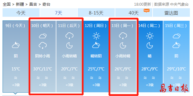 新疆的雨季是什么时候?奇台天气情况-图2 新疆的雨季是什么时候?奇台天气情况-图2