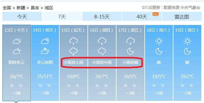 新疆的雨季是什么时候?奇台天气情况-图3 新疆的雨季是什么时候?奇台天气情况-图3