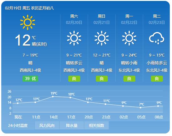 2024年春节前后池州市有雪吗?池州天气情况-图3 2024年春节前后池州市有雪吗?池州天气情况-图3
