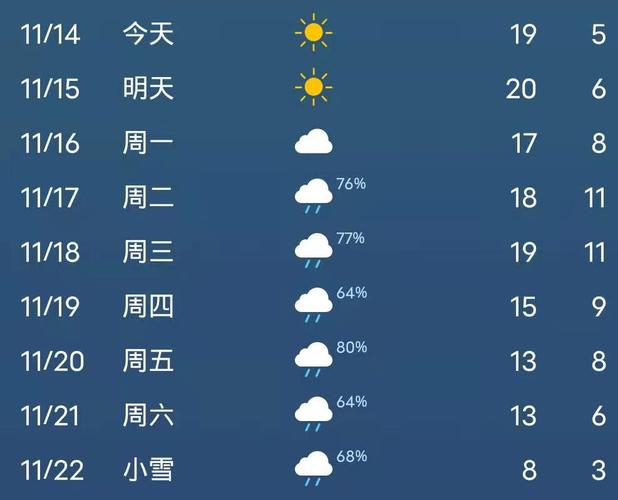 上饶市2023年会下雪吗?信州区天气情况-图1 上饶市2023年会下雪吗?信州区天气情况-图1
