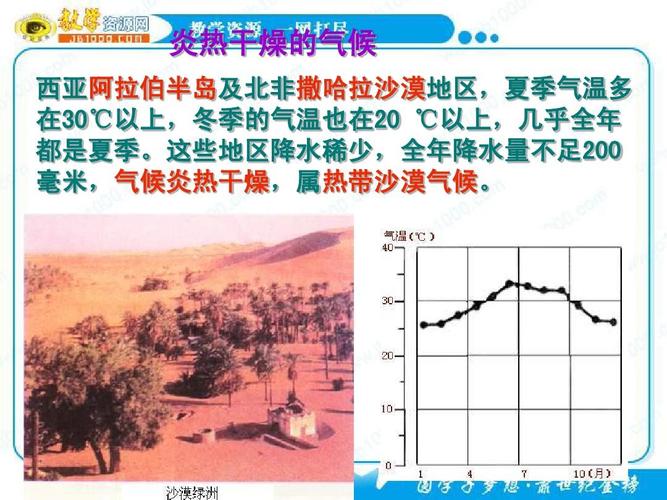 北部非洲天气怎样?苏丹天气情况-图2 北部非洲天气怎样?苏丹天气情况-图2