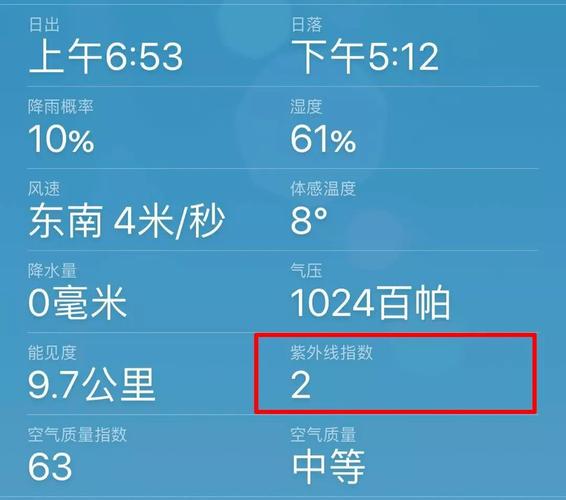 怎么查紫外线指数?监测天气情况-图2 怎么查紫外线指数?监测天气情况-图2