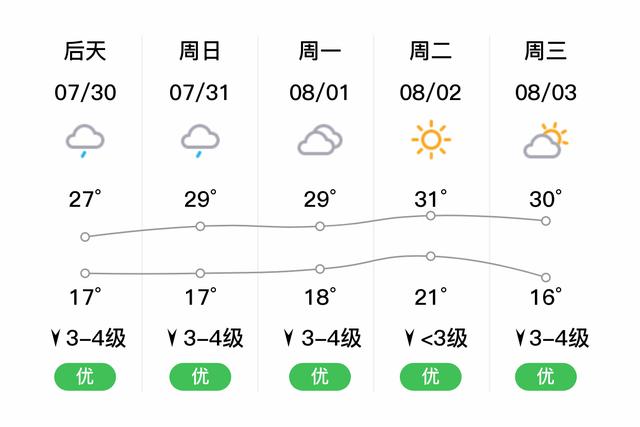 霍林河最低气温多少度？霍林郭勒天气情况