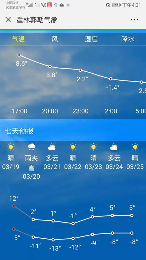 霍林河最低气温多少度?霍林郭勒天气情况-图2 霍林河最低气温多少度?霍林郭勒天气情况-图2