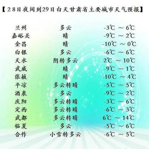 武威天气预报？武威天气情况
