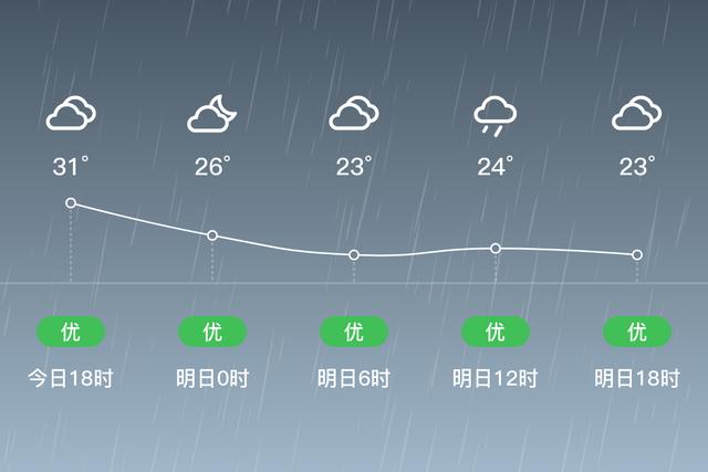 我在甘肃天水,想自己到青岛旅游,该怎样走?秦安天气情况-图3 我在甘肃天水,想自己到青岛旅游,该怎样走?秦安天气情况-图3