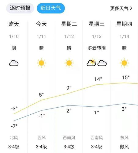 芜湖最低气温纪录?天气情况芜湖-图2 芜湖最低气温纪录?天气情况芜湖-图2