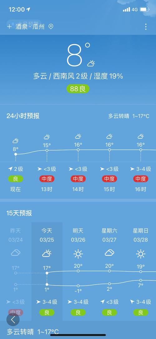 甘肃酒泉的天气怎么样?酒泉天气情况-图2 甘肃酒泉的天气怎么样?酒泉天气情况-图2