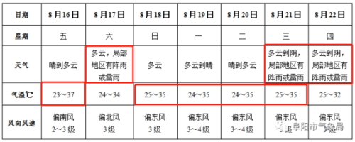 清凉江什么时候来水？阜城天气情况