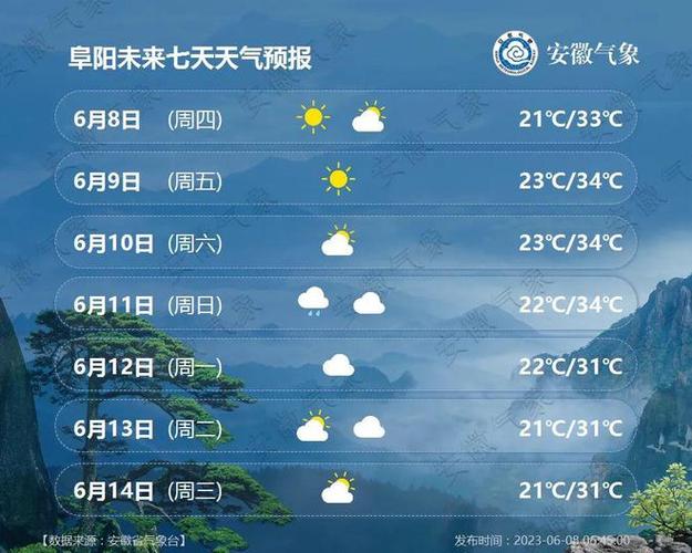 清凉江什么时候来水?阜城天气情况-图2 清凉江什么时候来水?阜城天气情况-图2