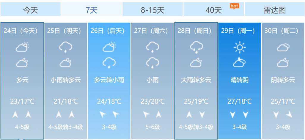 清凉江什么时候来水?阜城天气情况-图3 清凉江什么时候来水?阜城天气情况-图3