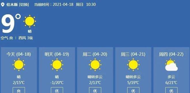 4月19号青岛城阳下雨了吗?城阳区天气情况-图2 4月19号青岛城阳下雨了吗?城阳区天气情况-图2