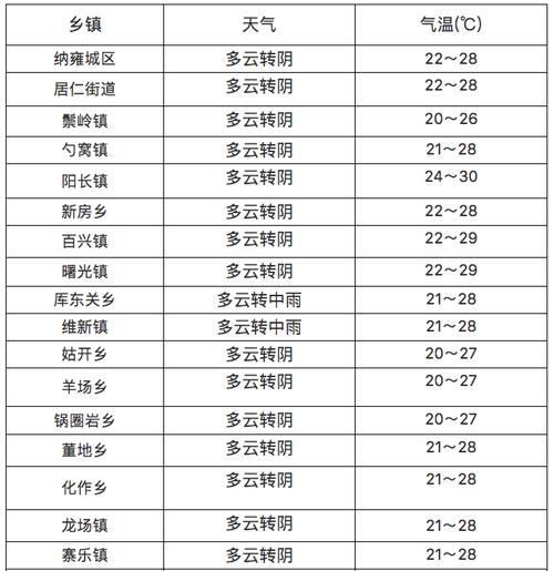 怎样查询全国各地市天气预报?国内天气情况-图2 怎样查询全国各地市天气预报?国内天气情况-图2