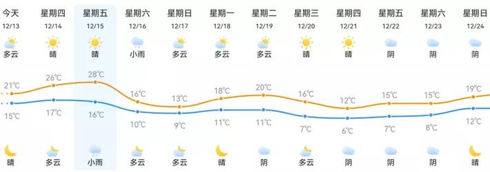福建惠安最冷气温?惠安天气情况-图3 福建惠安最冷气温?惠安天气情况-图3